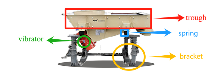 The structure of vibrating feeder