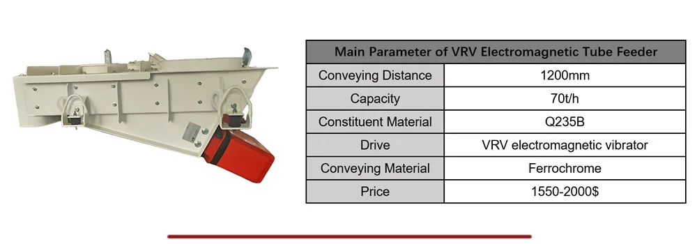 Trough electromagnetic vibrating feeder price