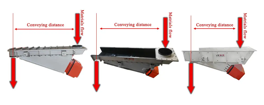 electromagnetic vibrating feeder conveying distance and material flow diagram